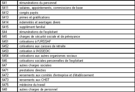 6452 compte comptable|Comptabilisation des charges du personnel [Charges de personnel].
